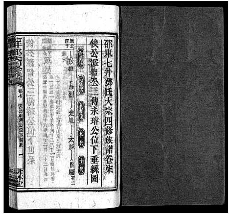 [下载][七井邓氏四修族谱_20卷首末各1卷_邵东七井邓氏大宗四修族谱]湖南.七井邓氏四修家谱_十一.pdf