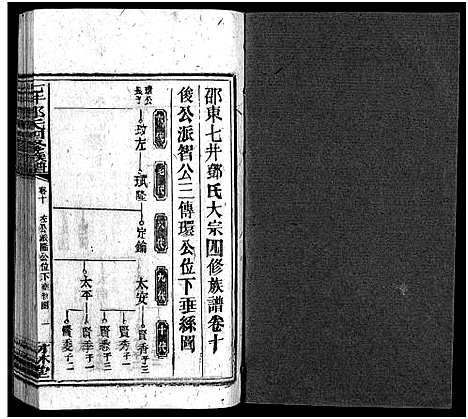 [下载][七井邓氏四修族谱_20卷首末各1卷_邵东七井邓氏大宗四修族谱]湖南.七井邓氏四修家谱_十五.pdf