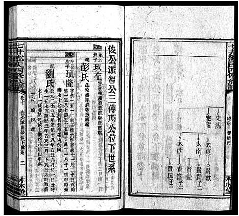 [下载][七井邓氏四修族谱_20卷首末各1卷_邵东七井邓氏大宗四修族谱]湖南.七井邓氏四修家谱_十五.pdf