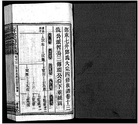 [下载][七井邓氏四修族谱_20卷首末各1卷_邵东七井邓氏大宗四修族谱]湖南.七井邓氏四修家谱_十八.pdf