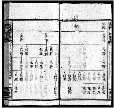 [下载][上湘长田邓氏三修族谱_18卷首2卷_末1卷_长田邓氏三修族谱]湖南.上湘长田邓氏三修家谱_四.pdf