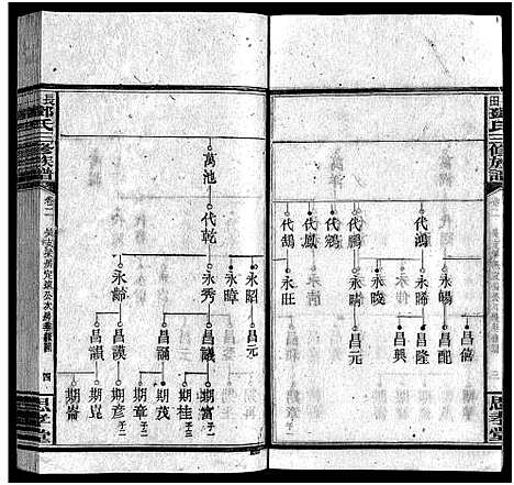 [下载][上湘长田邓氏三修族谱_18卷首2卷_末1卷_长田邓氏三修族谱]湖南.上湘长田邓氏三修家谱_四.pdf