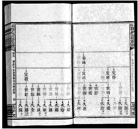 [下载][上湘长田邓氏三修族谱_18卷首2卷_末1卷_长田邓氏三修族谱]湖南.上湘长田邓氏三修家谱_六.pdf