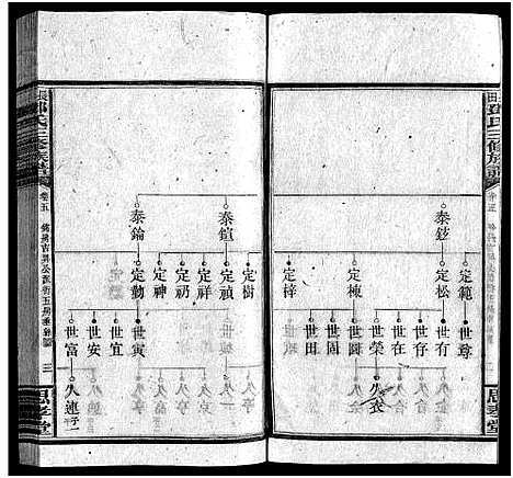 [下载][上湘长田邓氏三修族谱_18卷首2卷_末1卷_长田邓氏三修族谱]湖南.上湘长田邓氏三修家谱_七.pdf