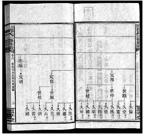 [下载][上湘长田邓氏三修族谱_18卷首2卷_末1卷_长田邓氏三修族谱]湖南.上湘长田邓氏三修家谱_八.pdf