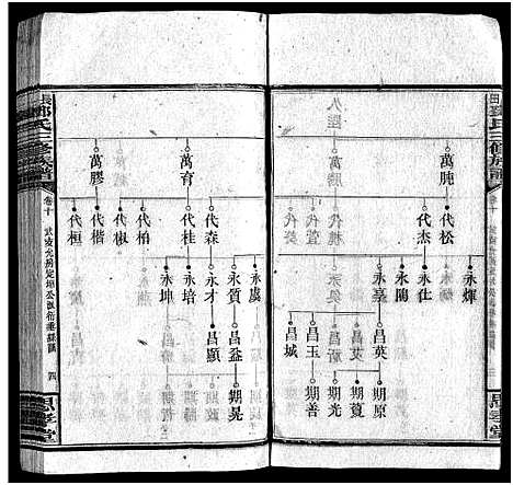 [下载][上湘长田邓氏三修族谱_18卷首2卷_末1卷_长田邓氏三修族谱]湖南.上湘长田邓氏三修家谱_十二.pdf