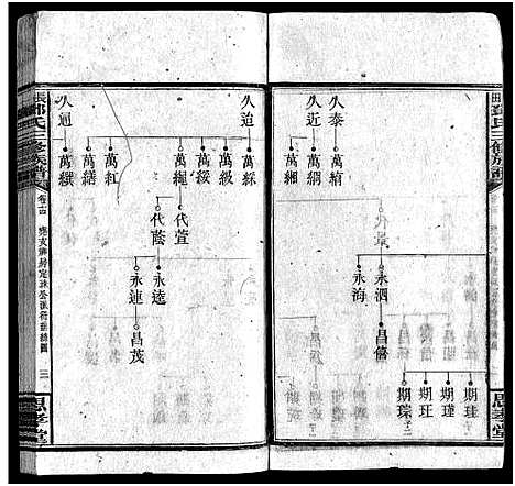 [下载][上湘长田邓氏三修族谱_18卷首2卷_末1卷_长田邓氏三修族谱]湖南.上湘长田邓氏三修家谱_十五.pdf