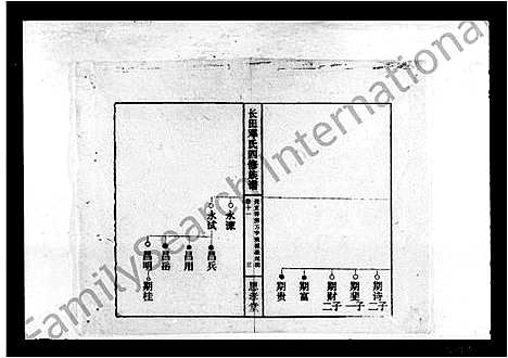 [下载][上湘长田邓氏四修族谱_13卷首2卷_长田邓氏四修族谱]湖南.上湘长田邓氏四修家谱_二.pdf