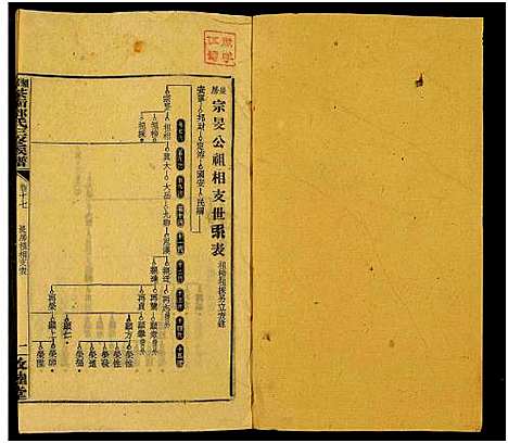 [下载][湘乡茶冲邓氏三修族谱_42卷及卷首3卷_茶冲邓氏三修族谱]湖南.湘乡茶冲邓氏三修家谱_四十三.pdf