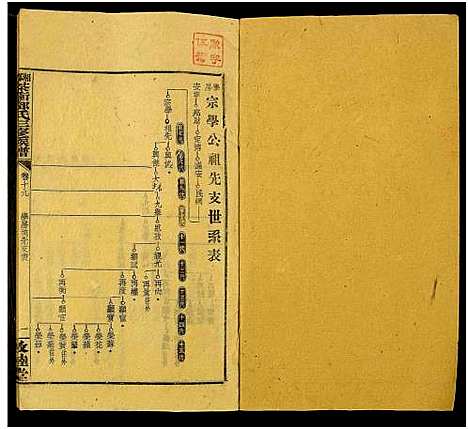 [下载][湘乡茶冲邓氏三修族谱_42卷及卷首3卷_茶冲邓氏三修族谱]湖南.湘乡茶冲邓氏三修家谱_四十四.pdf