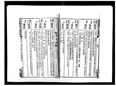 [下载][湘乡茶冲邓氏三修族谱_42卷首3卷]湖南.湘乡茶冲邓氏三修家谱_八.pdf