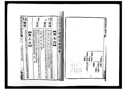 [下载][湘乡茶冲邓氏三修族谱_42卷首3卷]湖南.湘乡茶冲邓氏三修家谱_九.pdf