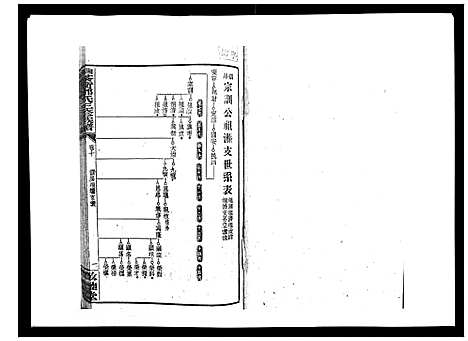 [下载][湘乡茶冲邓氏三修族谱_42卷首3卷]湖南.湘乡茶冲邓氏三修家谱_十二.pdf