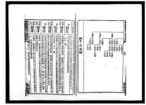 [下载][湘乡茶冲邓氏三修族谱_42卷首3卷]湖南.湘乡茶冲邓氏三修家谱_十四.pdf