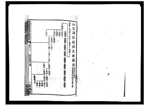 [下载][湘乡茶冲邓氏三修族谱_42卷首3卷]湖南.湘乡茶冲邓氏三修家谱_十五.pdf