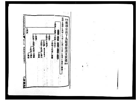 [下载][湘乡茶冲邓氏三修族谱_42卷首3卷]湖南.湘乡茶冲邓氏三修家谱_十七.pdf