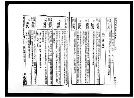 [下载][湘乡茶冲邓氏三修族谱_42卷首3卷]湖南.湘乡茶冲邓氏三修家谱_十七.pdf