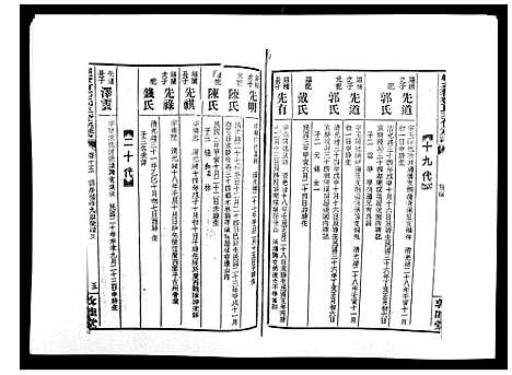 [下载][湘乡茶冲邓氏三修族谱_42卷首3卷]湖南.湘乡茶冲邓氏三修家谱_十七.pdf