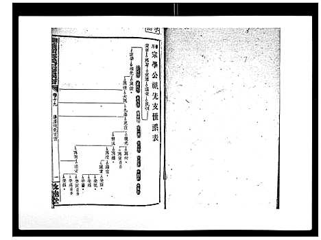 [下载][湘乡茶冲邓氏三修族谱_42卷首3卷]湖南.湘乡茶冲邓氏三修家谱_二十.pdf