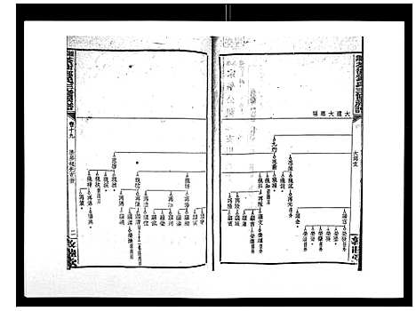 [下载][湘乡茶冲邓氏三修族谱_42卷首3卷]湖南.湘乡茶冲邓氏三修家谱_二十.pdf