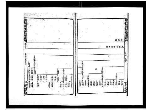 [下载][湘乡茶冲邓氏三修族谱_42卷首3卷]湖南.湘乡茶冲邓氏三修家谱_二十.pdf