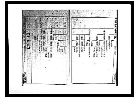 [下载][湘乡茶冲邓氏三修族谱_42卷首3卷]湖南.湘乡茶冲邓氏三修家谱_二十五.pdf