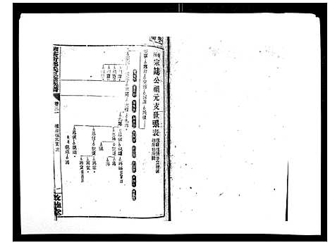 [下载][湘乡茶冲邓氏三修族谱_42卷首3卷]湖南.湘乡茶冲邓氏三修家谱_三十二.pdf