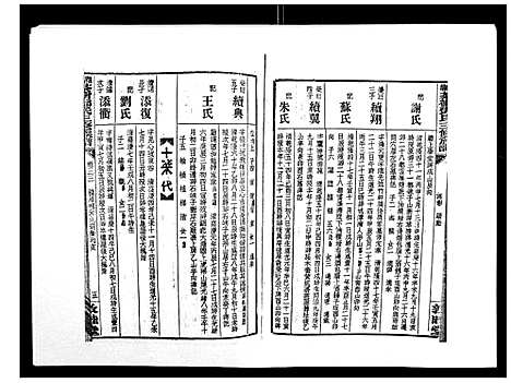 [下载][湘乡茶冲邓氏三修族谱_42卷首3卷]湖南.湘乡茶冲邓氏三修家谱_三十四.pdf