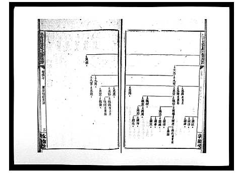 [下载][湘乡茶冲邓氏三修族谱_42卷首3卷]湖南.湘乡茶冲邓氏三修家谱_四十.pdf