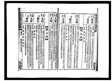 [下载][湘乡茶冲邓氏三修族谱_42卷首3卷]湖南.湘乡茶冲邓氏三修家谱_四十二.pdf