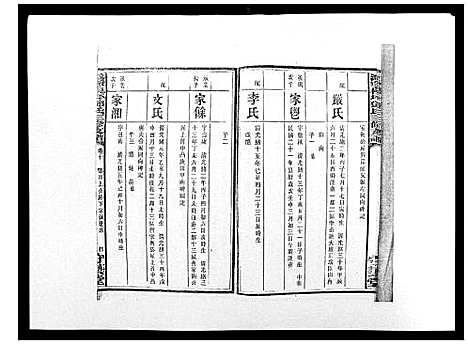 [下载][沩宁枧坪邓氏三修支谱_23卷首末各1卷]湖南.沩宁枧坪邓氏三修支谱_七.pdf