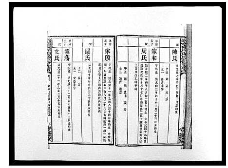 [下载][沩宁枧坪邓氏三修支谱_23卷首末各1卷]湖南.沩宁枧坪邓氏三修支谱_七.pdf