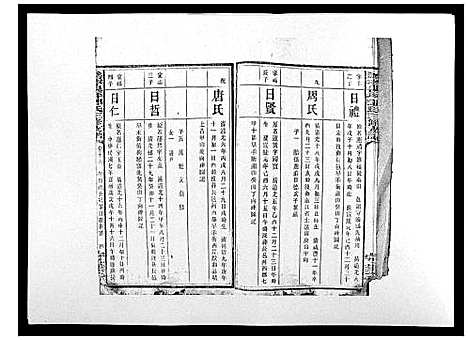 [下载][沩宁枧坪邓氏三修支谱_23卷首末各1卷]湖南.沩宁枧坪邓氏三修支谱_十三.pdf