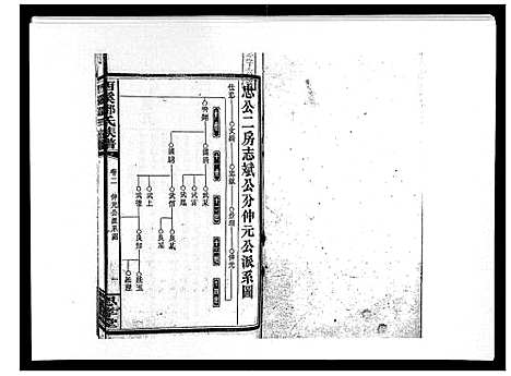 [下载][西溪邓氏族谱_40卷首3卷]湖南.西溪邓氏家谱_五.pdf