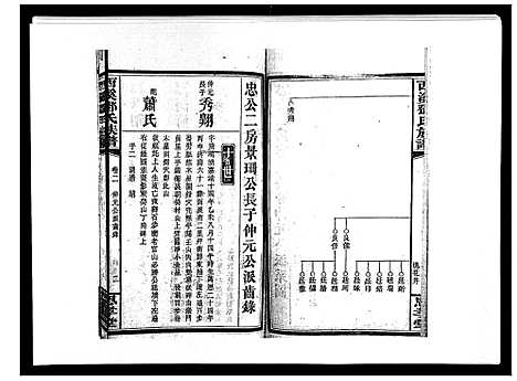 [下载][西溪邓氏族谱_40卷首3卷]湖南.西溪邓氏家谱_五.pdf