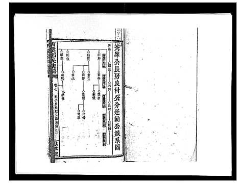 [下载][西溪邓氏族谱_40卷首3卷]湖南.西溪邓氏家谱_九.pdf