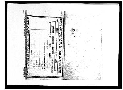 [下载][西溪邓氏族谱_40卷首3卷]湖南.西溪邓氏家谱_十.pdf