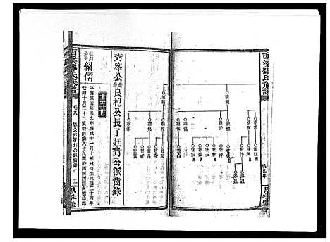 [下载][西溪邓氏族谱_40卷首3卷]湖南.西溪邓氏家谱_十.pdf