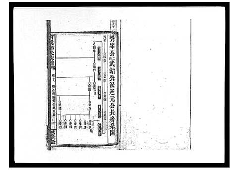 [下载][西溪邓氏族谱_40卷首3卷]湖南.西溪邓氏家谱_十一.pdf