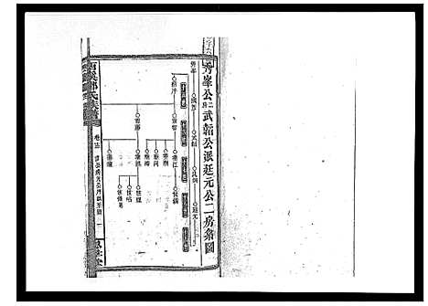 [下载][西溪邓氏族谱_40卷首3卷]湖南.西溪邓氏家谱_十四.pdf