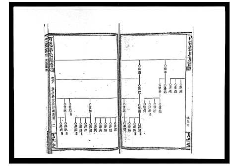 [下载][西溪邓氏族谱_40卷首3卷]湖南.西溪邓氏家谱_十四.pdf