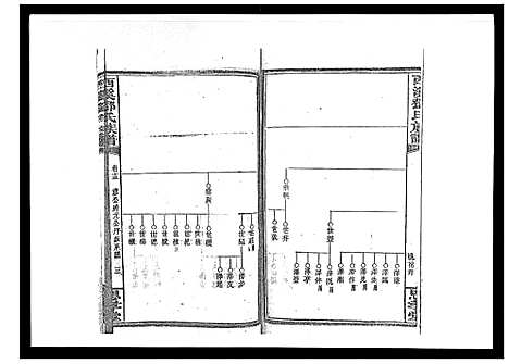 [下载][西溪邓氏族谱_40卷首3卷]湖南.西溪邓氏家谱_十四.pdf