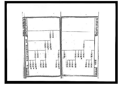 [下载][西溪邓氏族谱_40卷首3卷]湖南.西溪邓氏家谱_十四.pdf