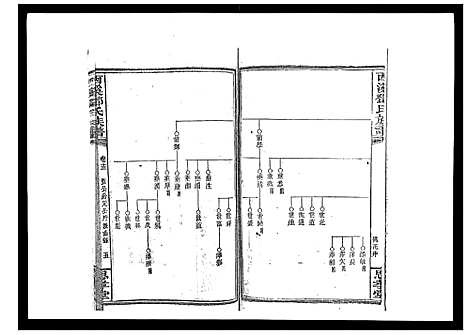 [下载][西溪邓氏族谱_40卷首3卷]湖南.西溪邓氏家谱_十四.pdf