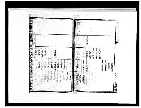 [下载][西溪邓氏族谱_40卷首3卷]湖南.西溪邓氏家谱_十八.pdf