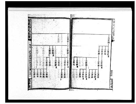 [下载][西溪邓氏族谱_40卷首3卷]湖南.西溪邓氏家谱_十八.pdf