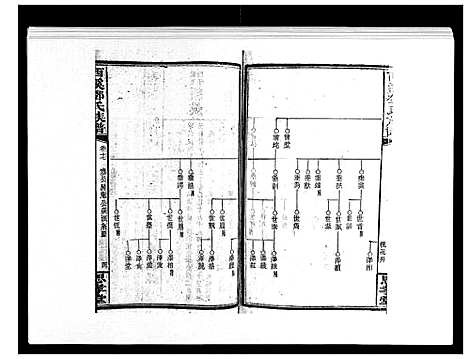 [下载][西溪邓氏族谱_40卷首3卷]湖南.西溪邓氏家谱_十八.pdf