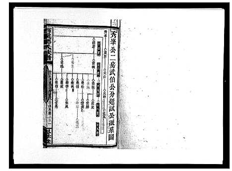 [下载][西溪邓氏族谱_40卷首3卷]湖南.西溪邓氏家谱_十九.pdf