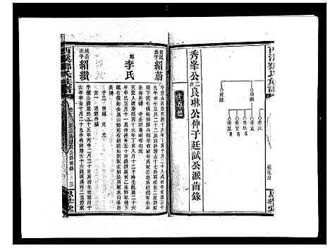 [下载][西溪邓氏族谱_40卷首3卷]湖南.西溪邓氏家谱_十九.pdf