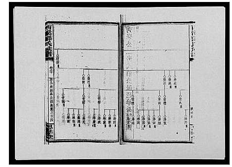 [下载][西溪邓氏族谱_40卷首3卷]湖南.西溪邓氏家谱_二十一.pdf